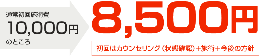 初回のご案内 改善のための最短ルートをご提案します